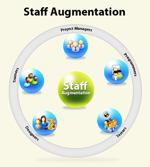 Staff